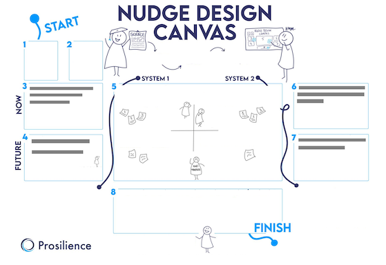 A thumbnail of a canvas designed by Prosilience, composed of eight blocks that pose questions and tasks to uncover the gap between your organization's current and desired state, visualizing your journey from start to finish. There is space on each block to place sticky notes with your answers.